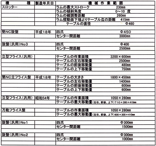 設備一覧