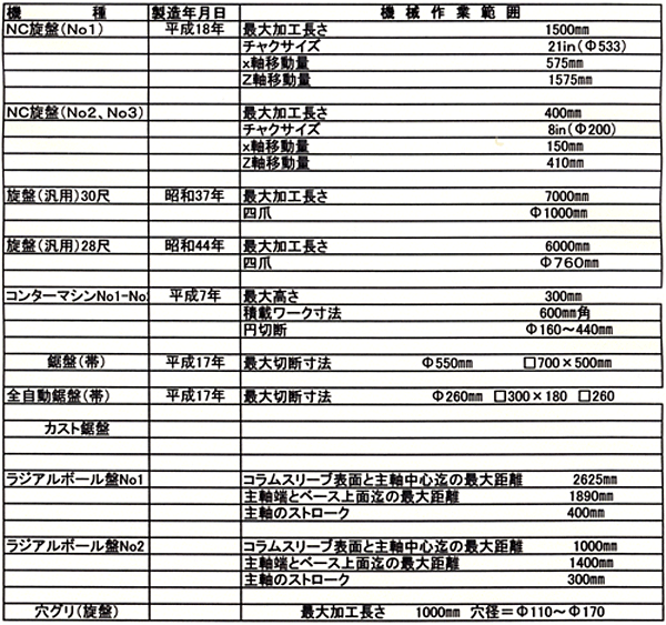 設備一覧