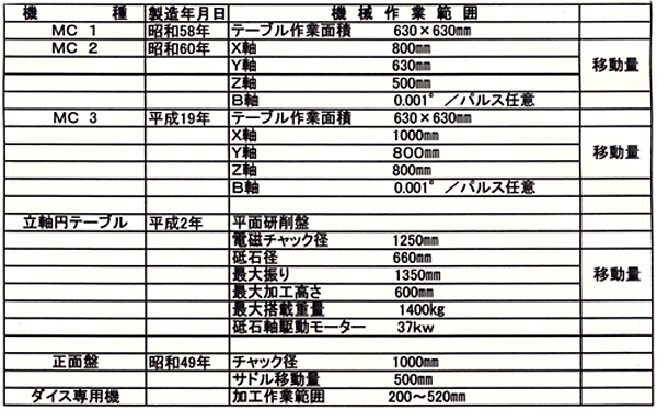 設備一覧